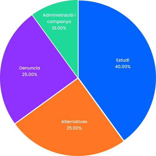 chart-flamenc chart-flamenc